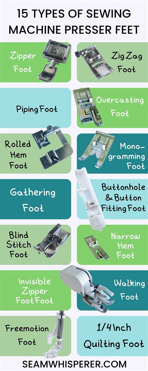 Image result for Sewing Machine Foot Types