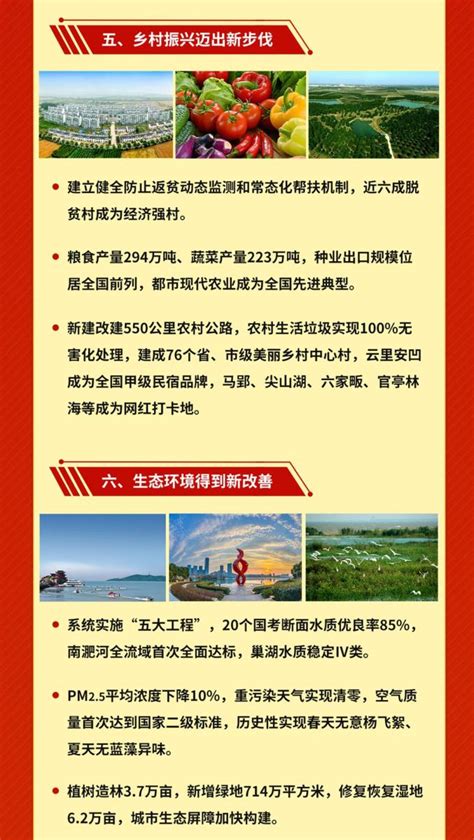 2022年合肥市大数据企业申报条件和每个区的奖励补助政策 - 知乎