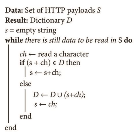 Image result for Computer Algorithm Dictory