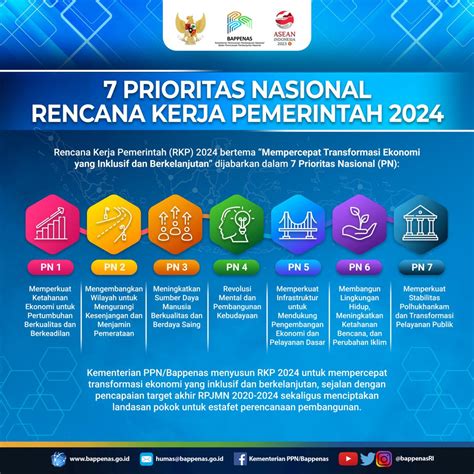 6 program prioritas nasional kesehatan
