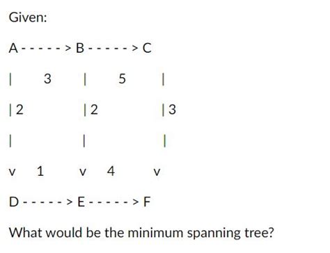 Image result for Minimum Spanning-Tree Questions