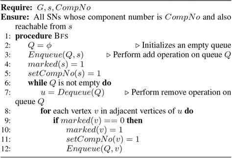 Image result for BFS Algorithm Code
