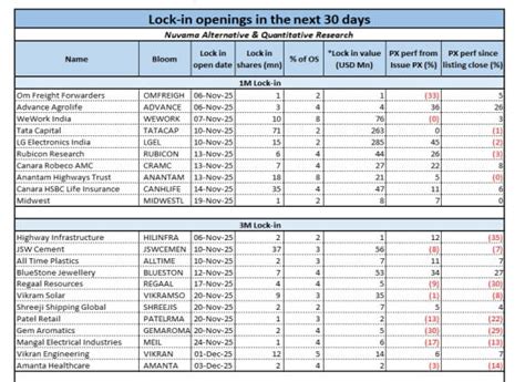 IPO lock-in: NTPC Green, Go Digit, 2 others to see shares worth over ...