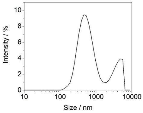 Valorization of Polypropylene Waste in the Production of New Materials ...