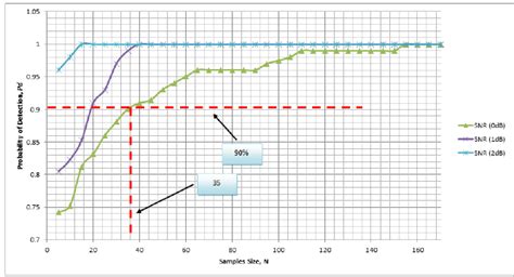 Probability Size 的图像结果
