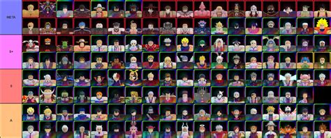 Anime Adventures Tier List Update [RELAUNCH] – December 2024