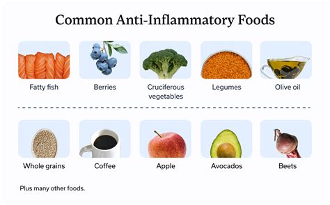 What Prevents Inflammation