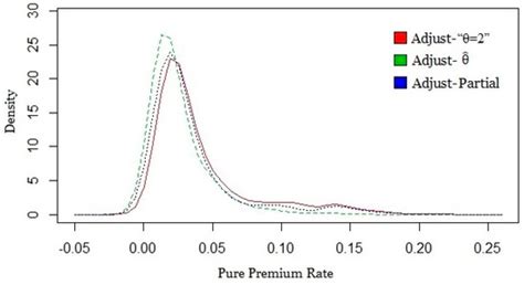 Grain Area Yield Index Insurance Ratemaking Based on Time–Space Risk ...