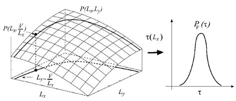 Image result for Joint Distribution Function