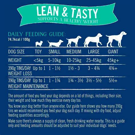 Butcher's Lean & Tasty Low Fat Dog Food Tins 18 x 400g | Weight Control ...