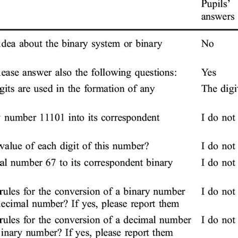 Image result for Example Pre-test Questionnaire