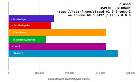 Opensourcing classd | Languoric