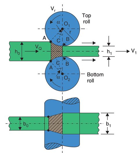 Pure Rolling Examples 的图像结果