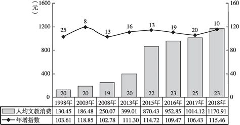 2013-2017年河北省居民人均可支配收入、人均消费性支出及消费结构分析_华经情报网_华经产业研究院