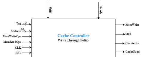 Image result for Cache Controller
