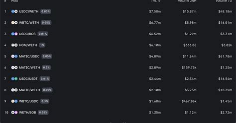 Способ 1: Как выбрать выгодный пул ликвидности на Uniswap: TVL, объем ...