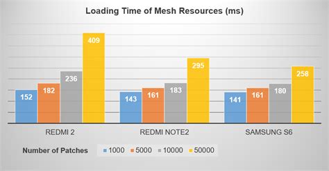 Image result for Unity 2D Chunk Loading