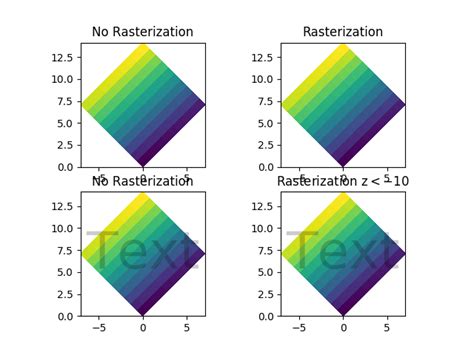 Image result for Rasterisation Tutorial