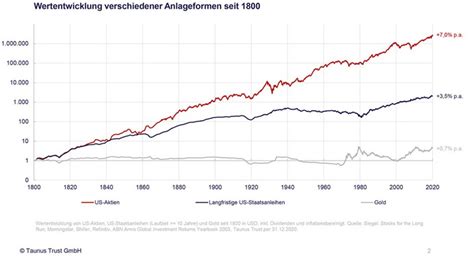 Peter E. Huber über Aktienrisiko und falsche Politik in Europa ...