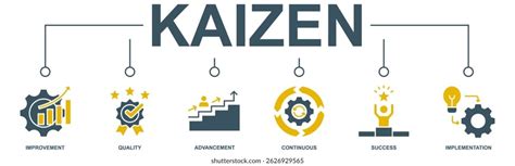 Kaizen Methodology 的图像结果