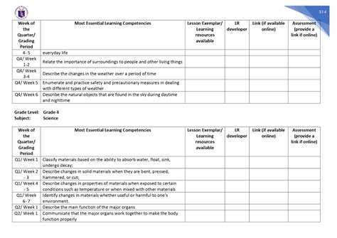 Image result for Most Essential Learning Competencies