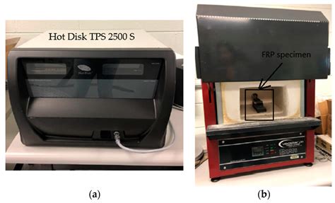 Test Methods for Characterizing the Properties of Fiber-Reinforced ...