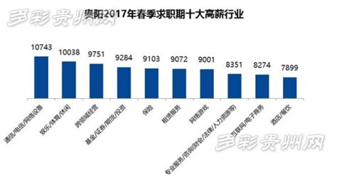 贵阳平均工资2023最新公布多少钱(平均工资如何计算)