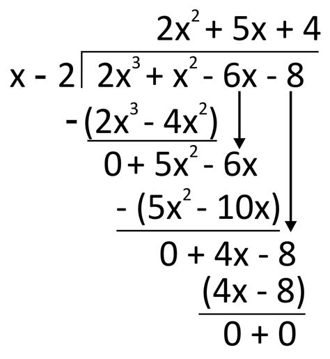 Short Division Polynomials 的图像结果