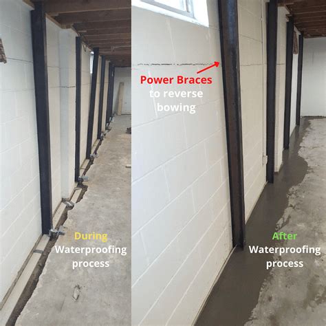 Inside Waterproofing Basement
