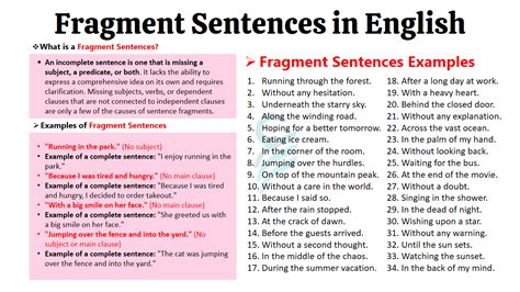 Example of Sentence Fragment Examples 的图像结果