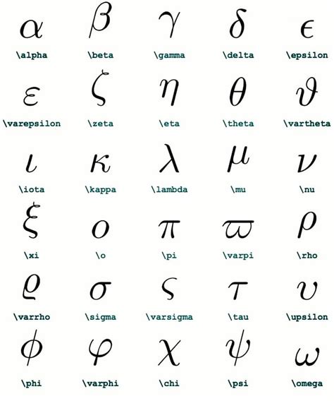Math Symbols That Look Like Letters