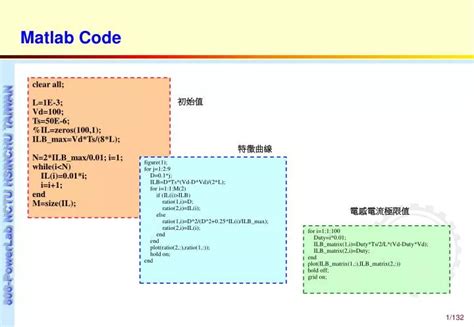 Image result for MI Slides Matlab Code