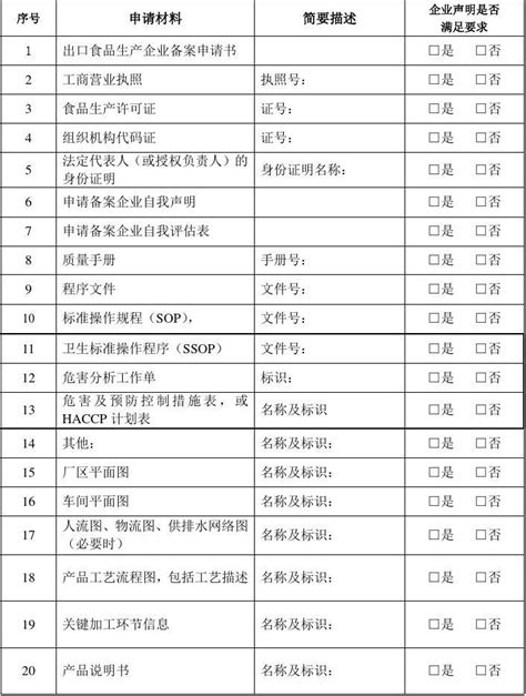 武汉进出口备案之进出口货物收发人备案 - 知乎