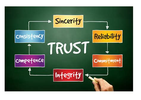 Trust Issues – Ooh Giftz