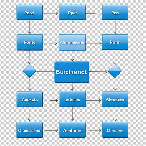 Image result for Complex Automation Process Flow Chart