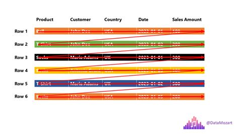 Image result for Parquet File Format vs JSON File Format