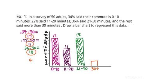 Image result for Bar Chart Numerical Data