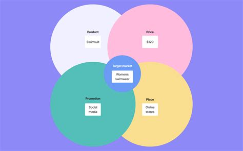 Marketing Mix Strategy Examples 的图像结果