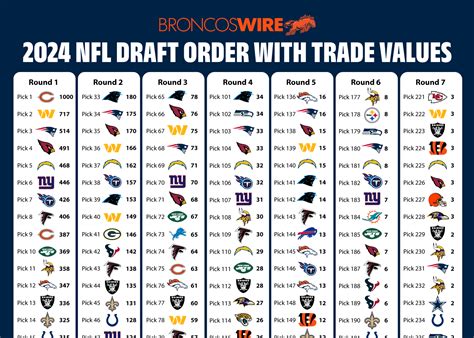 When Is The 2025 Nfl Draft Live Pick Update Nvidia