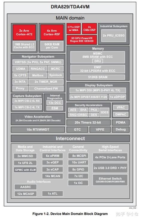 T7code Wafer 的图像结果