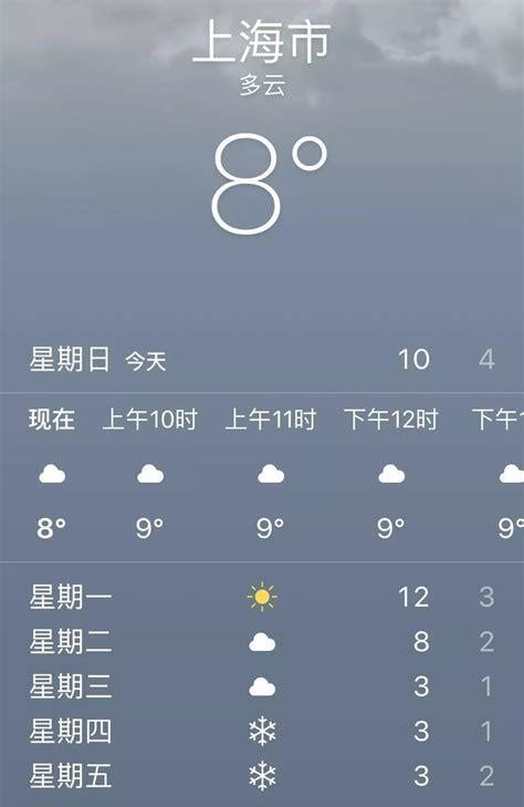 明天西宁的天气怎么样(青海省西宁市未来15天天气预报)-昊阳知识网