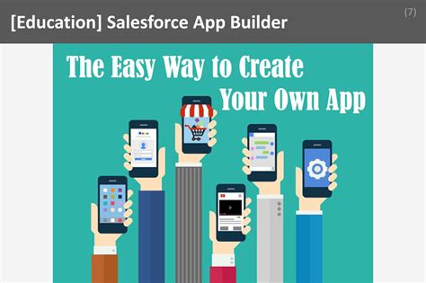 Salesforce Consulting