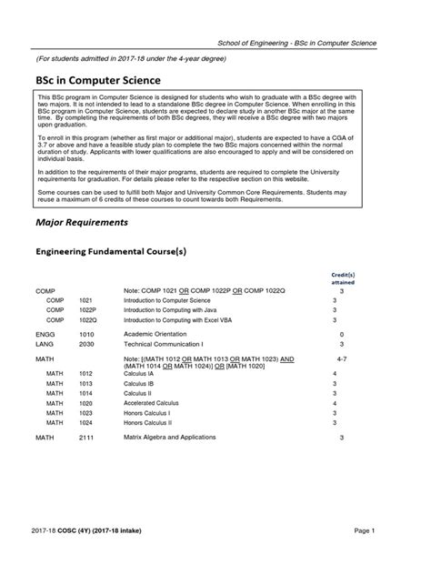 Image result for Computer Science Requirements