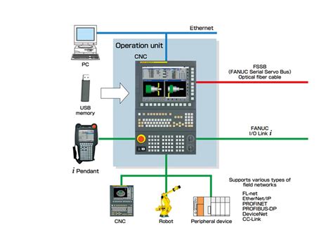 Image result for CNC Turning Machine Programming
