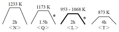 Effect of Intercritical Quenching Temperature of Cu-Containing Low ...