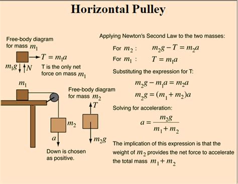 Image result for Modified Atwood Machine Physics