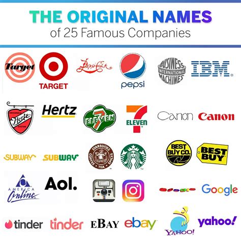Popular Brand Names