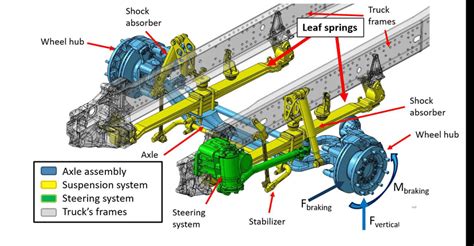 Image result for Leaf Spring Suspension Working Animation
