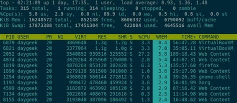 Image result for Linux Command for Performance