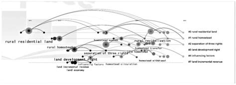 Land | Special Issue : Land Governance and Local Tenure Systems: The ...